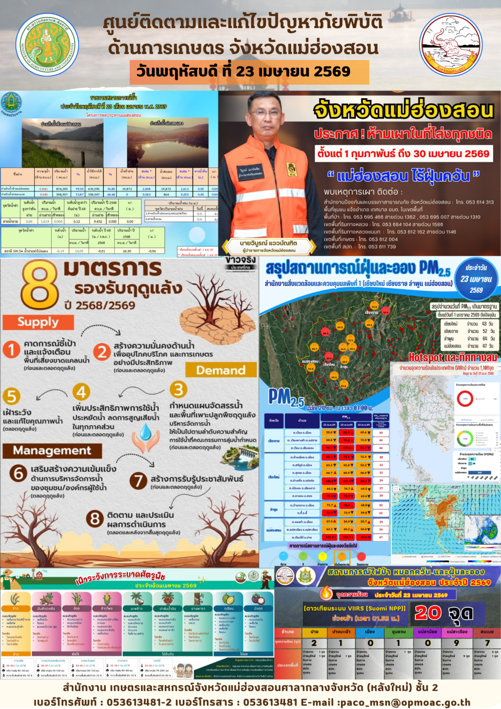 ศูนย์ติดตามและแก้ไขปัญหาภัยพิบัติด้านการเกษตรจังหวัดแม่ฮ่องสอน