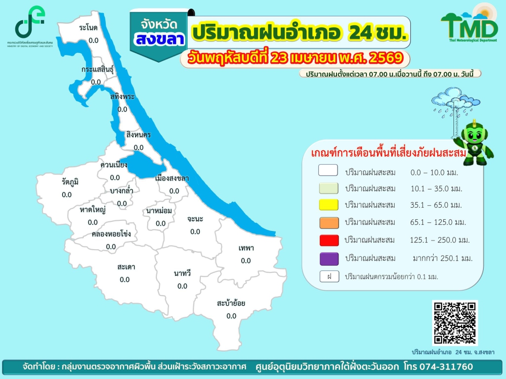 รายงานปริมาณฝนอำเภอ