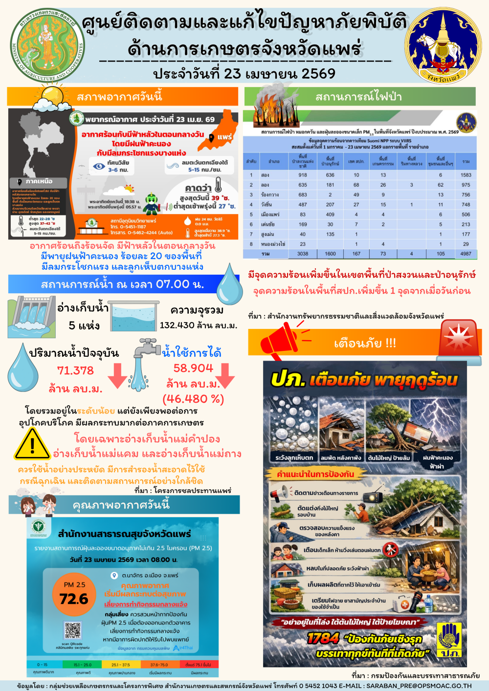 ศูนย์ติดตามและแก้ไขปัญหาภัยพิบัติด้านการเกษตรจังหวัดแพร่