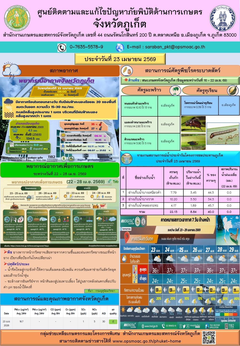 รายงานสถานการณ์ภัยพิบัติด้านการเกษตรจังหวัดภูเก็ตประจำวันที