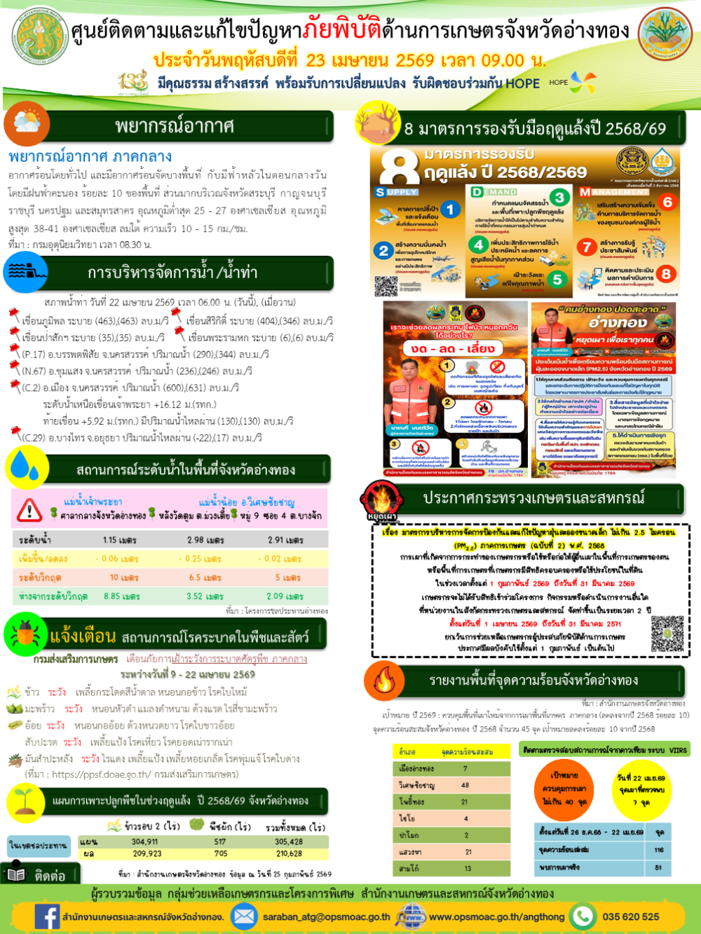 ศูนย์ติดตามและแก้ไขปัญหาภัยพิบัติด้านการเกษตรจังหวัดอ่างทอง
