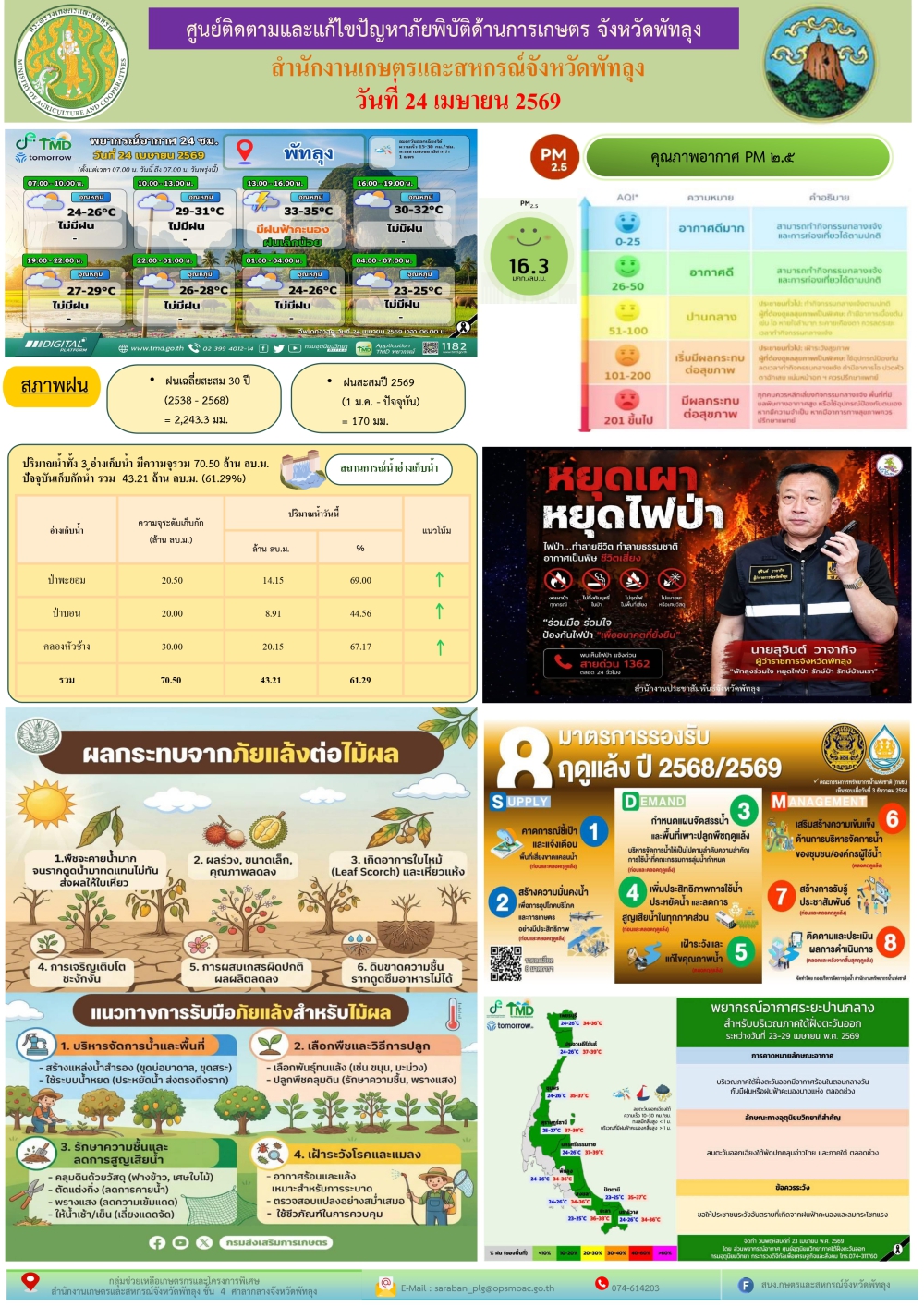 รายงานสถานการณ์ศูนย์ติดตามและแก้ไขปัญหาภัยพิบัติด้านการเกษตร