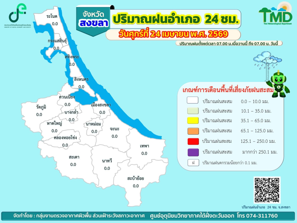 รายงานปริมาณฝนอำเภอ