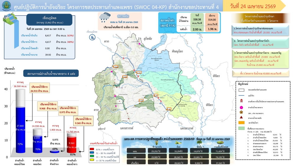 รายงานสถานการณ์ศูนย์ปฏิบัติการน้ำอัจฉริยะ