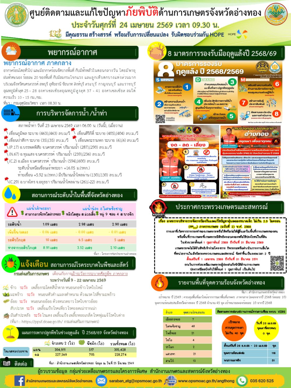 ศูนย์ติดตามและแก้ไขปัญหาภัยพิบัติด้านการเกษตรจังหวัดอ่างทอง