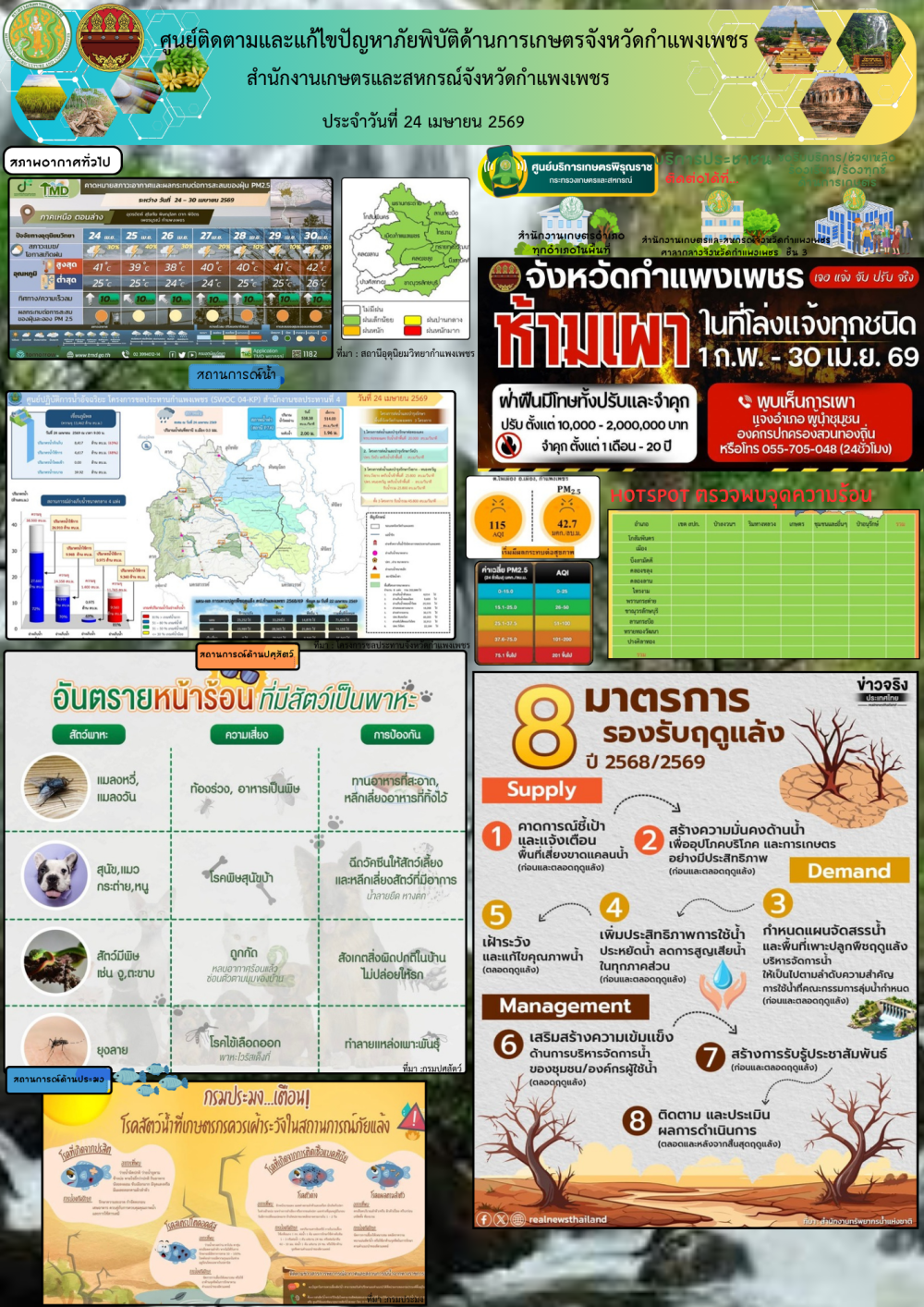 ศูนย์ติดตามและแก้ไขปัญหาภัยพิบัติด้านเกษตรจังหวัดกำแพงเพชร