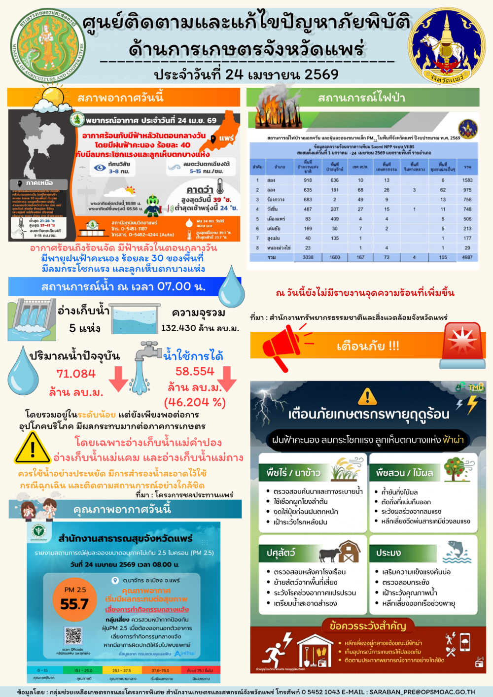 ศูนย์ติดตามและแก้ไขปัญหาภัยพิบัติด้านการเกษตรจังหวัดแพร่