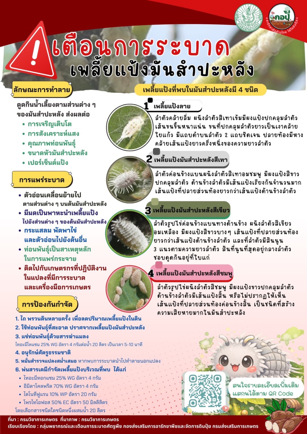 เตือนการเฝ้าระวัง