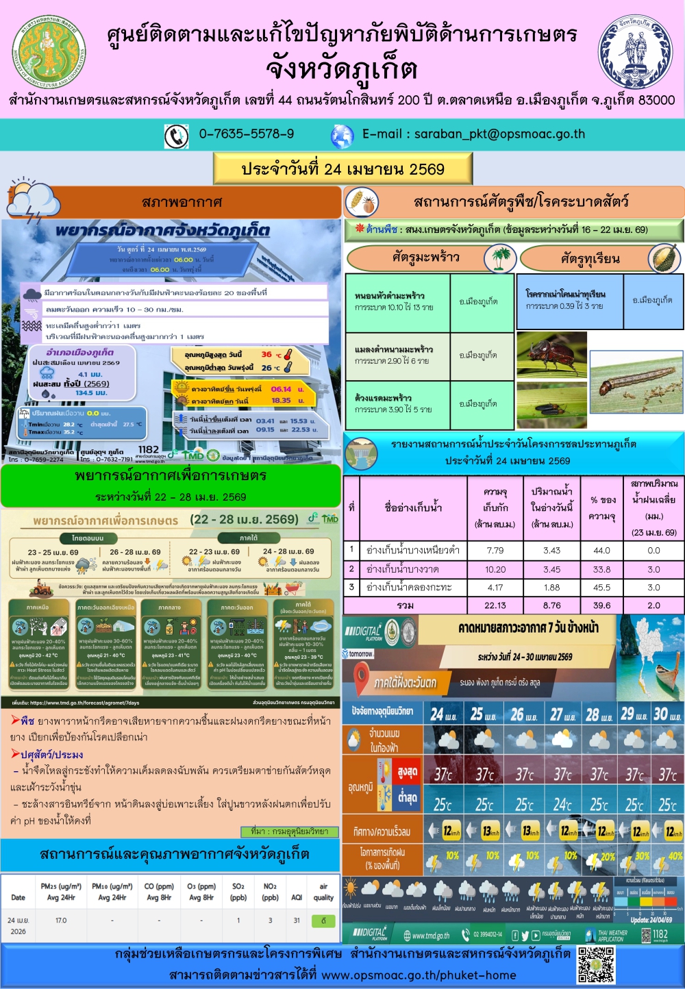 รายงานสถานการณ์ภัยพิบัติด้านการเกษตรจังหวัดภูเก็ตประจำวันที
