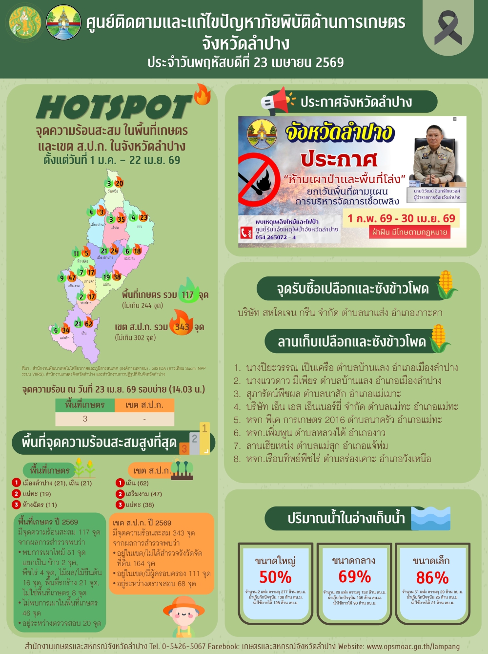 ศูนย์ติดตามและแก้ไขปัญหาภัยพิบัติด้านการเกษตรจังหวัดลำปาง