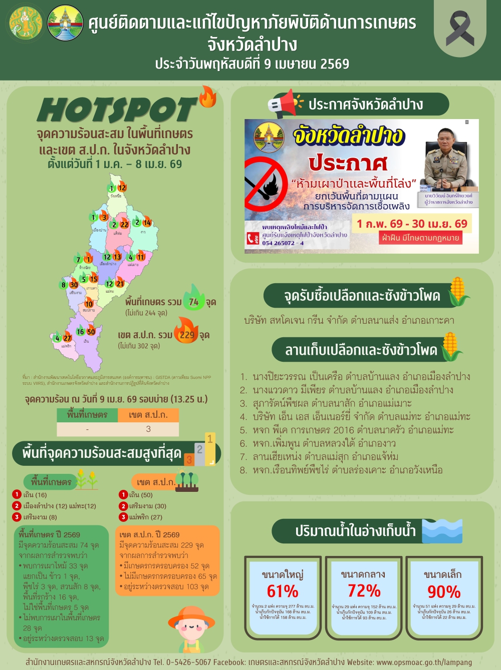 ศูนย์ติดตามและแก้ไขปัญหาภัยพิบัติด้านการเกษตรจังหวัดลำปาง