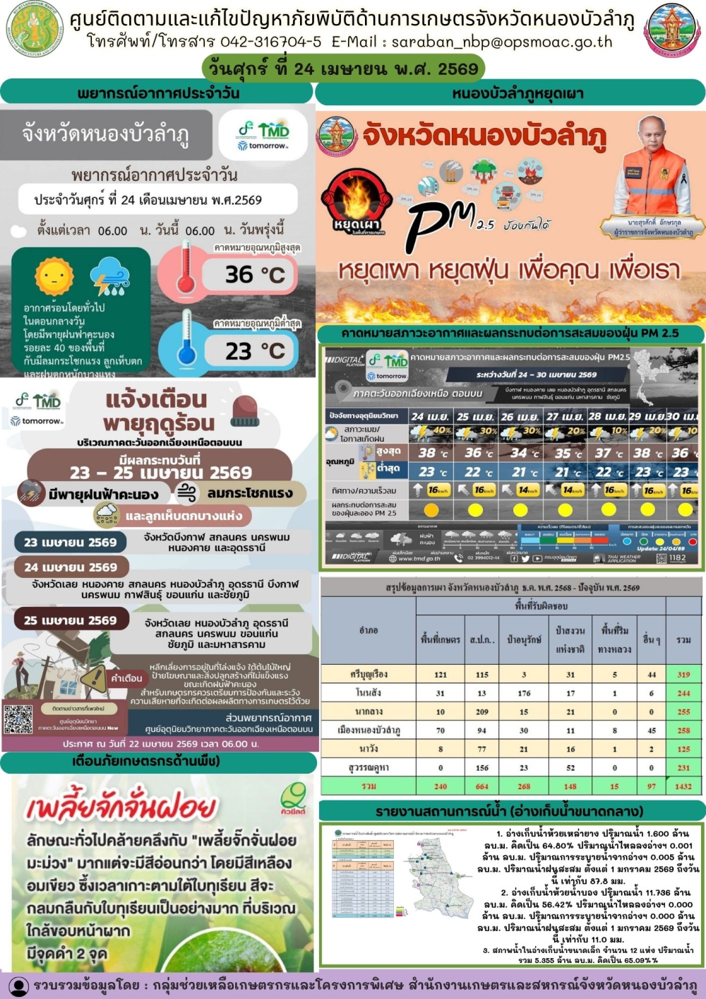 ศูนย์ติดตามและแก้ไขปัญหาภัยพิบัติด้านการเกษตรจังหวัดหนองบัวลำภู