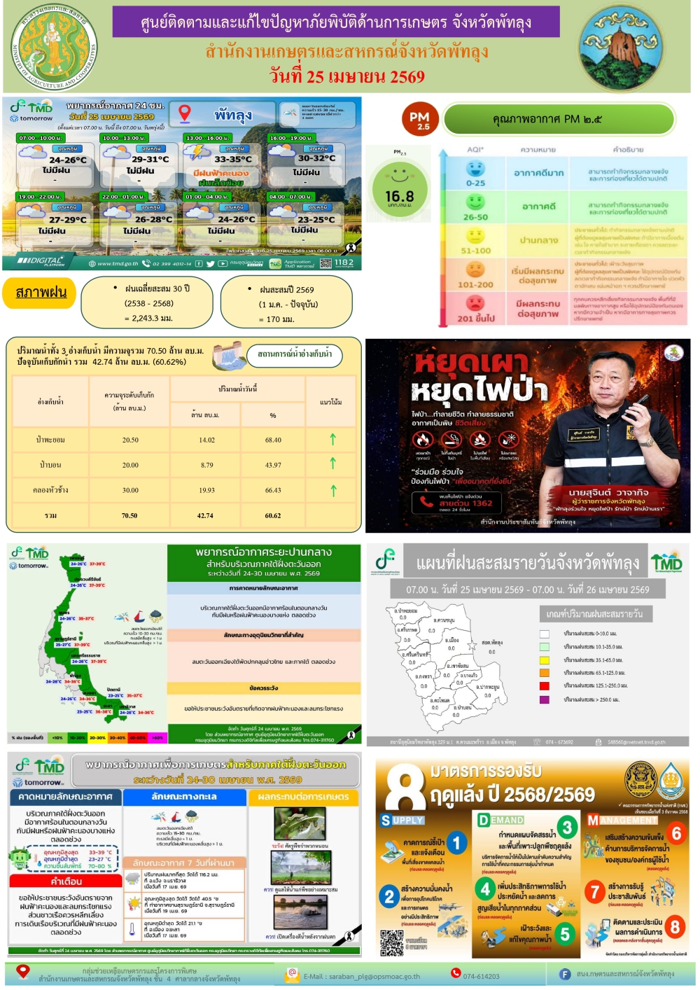 รายงานสถานการณ์ศูนย์ติดตามและแก้ไขปัญหาภัยพิบัติด้านการเกษตร