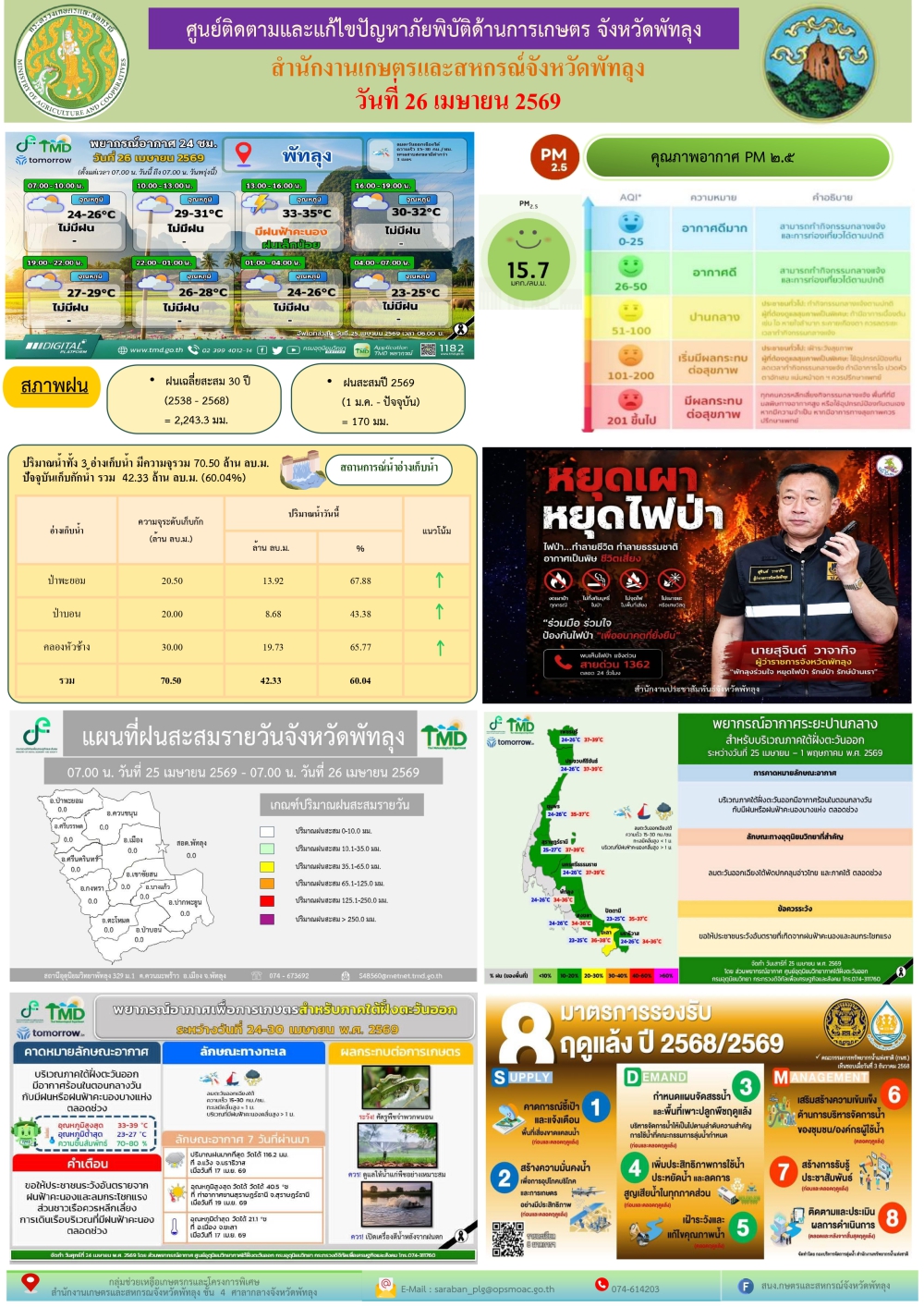 รายงานสถานการณ์ศูนย์ติดตามและแก้ไขปัญหาภัยพิบัติด้านการเกษตร