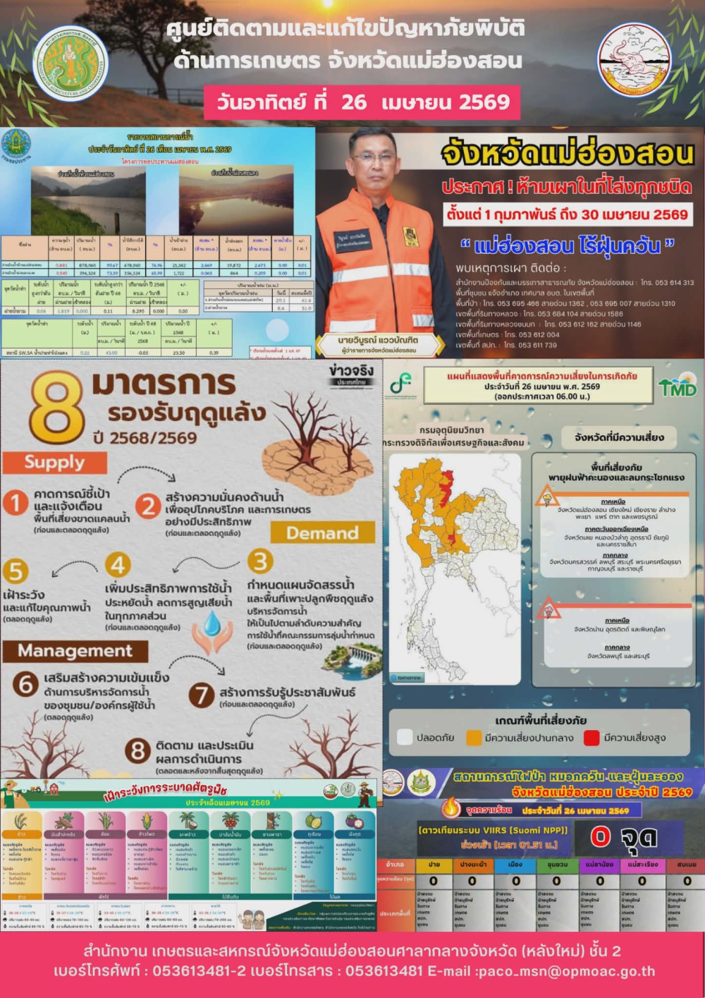 ศูนย์ติดตามและแก้ไขปัญหาภัยพิบัติด้านการเกษตรจังหวัดแม่ฮ่องสอน