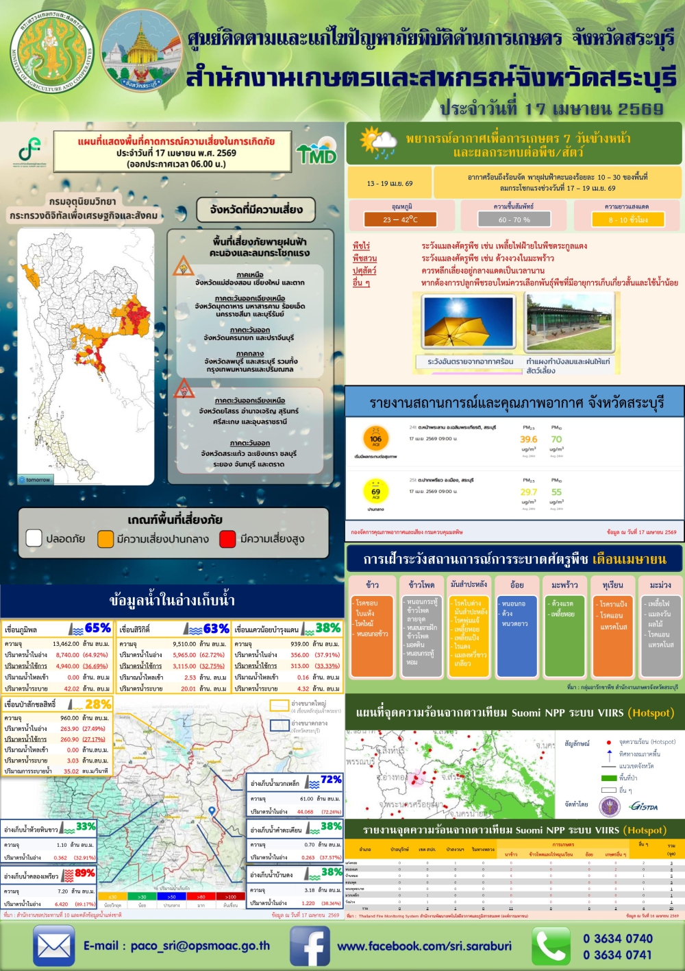 ข่าวประชาสัมพันธ์สถานการณ์ด้านการเกษตร