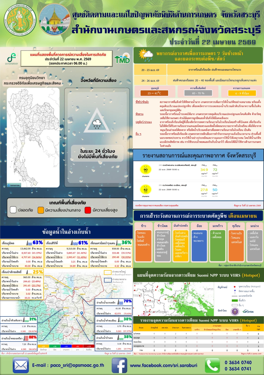 ข่าวประชาสัมพันธ์สถานการณ์ด้านการเกษตร