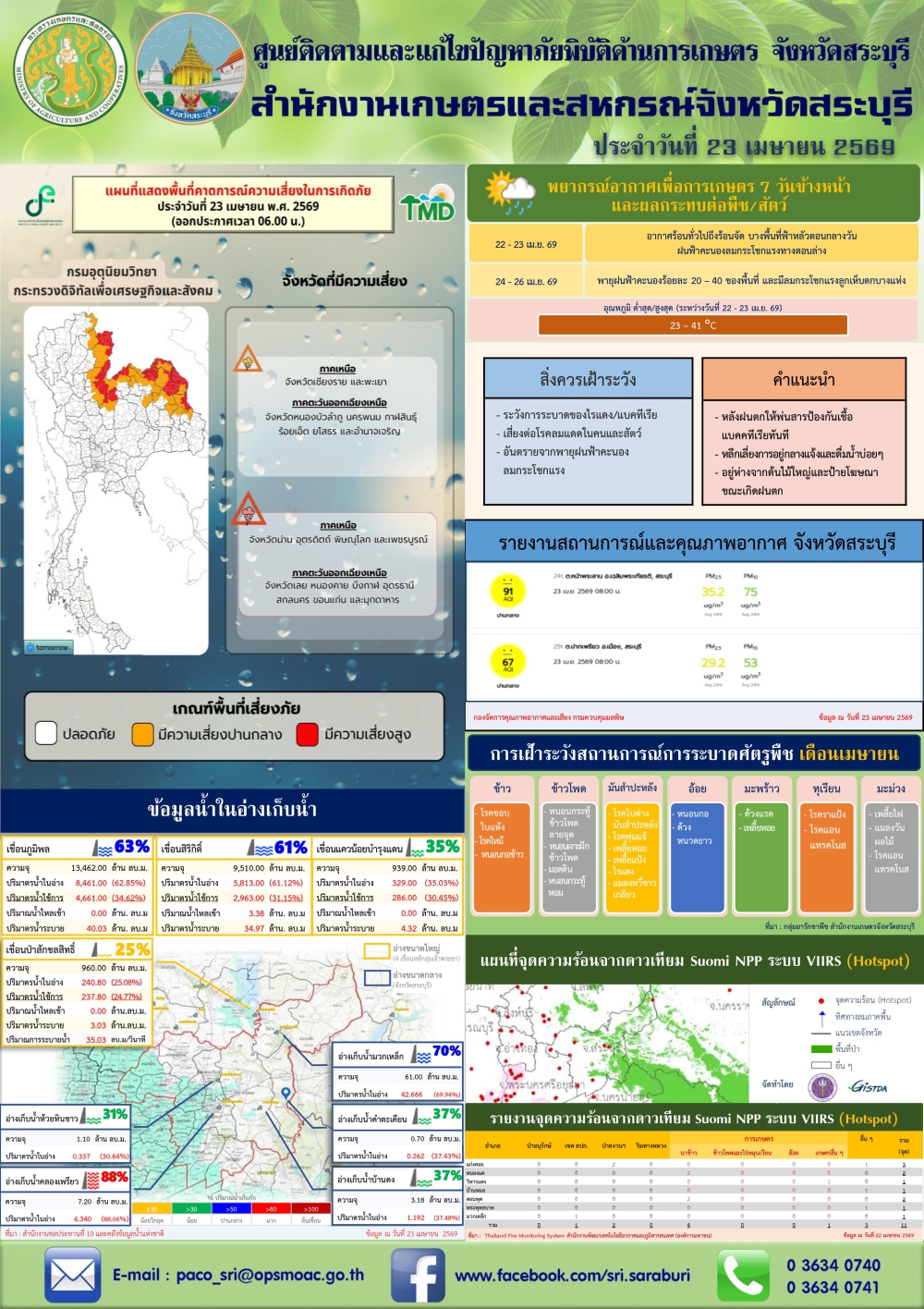 ข่าวประชาสัมพันธ์สถานการณ์ด้านการเกษตร