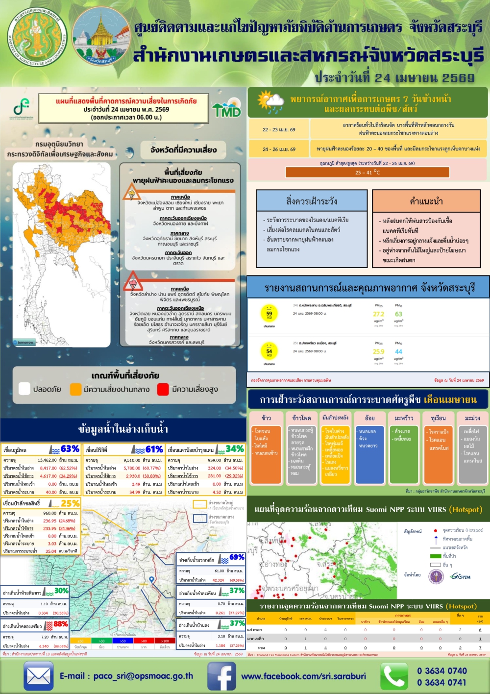 ข่าวประชาสัมพันธ์สถานการณ์ด้านการเกษตร