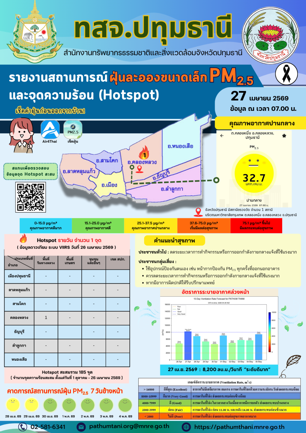 รายงานสถานการณ์ฝุ่นละอองขนาดเล็ก