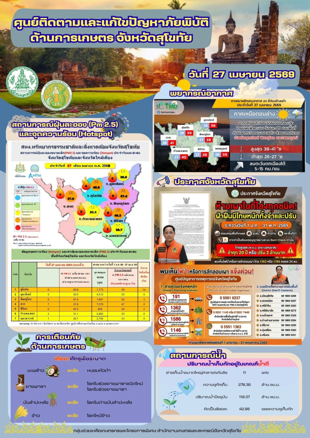 รายงานสถานการณ์ศูนย์ติดตามและแก้ไขปัญหาภัยพิบัติด้านการเกษตร