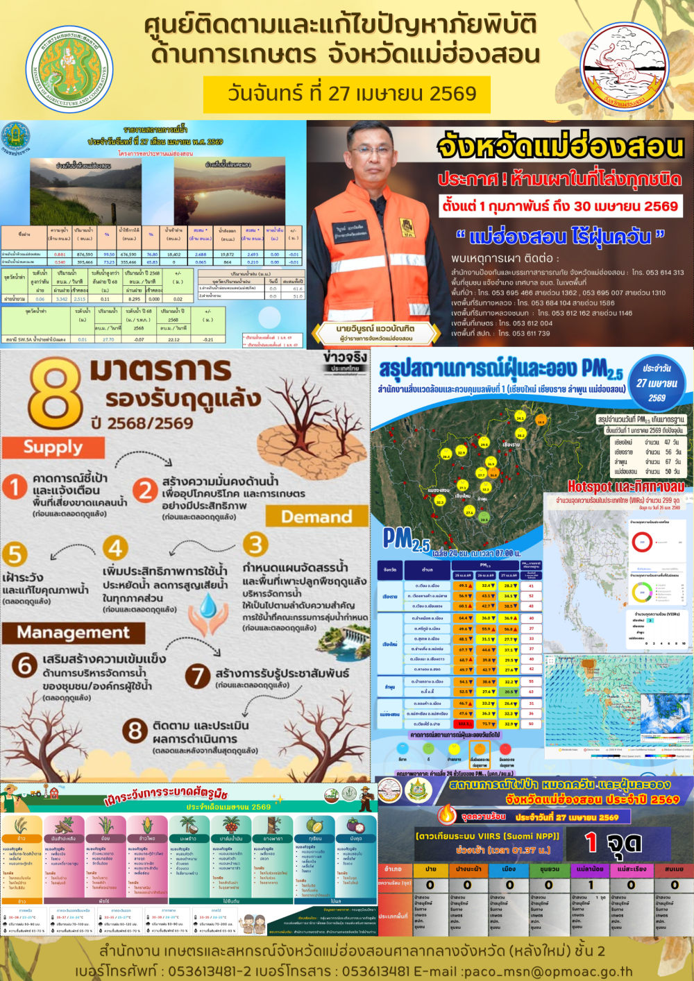 ศูนย์ติดตามและแก้ไขปัญหาภัยพิบัติด้านการเกษตรจังหวัดแม่ฮ่องสอน