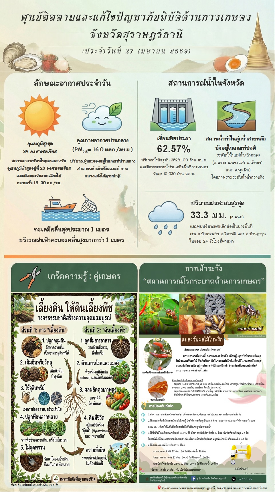 รายงานสถานการณ์ประจำวัน