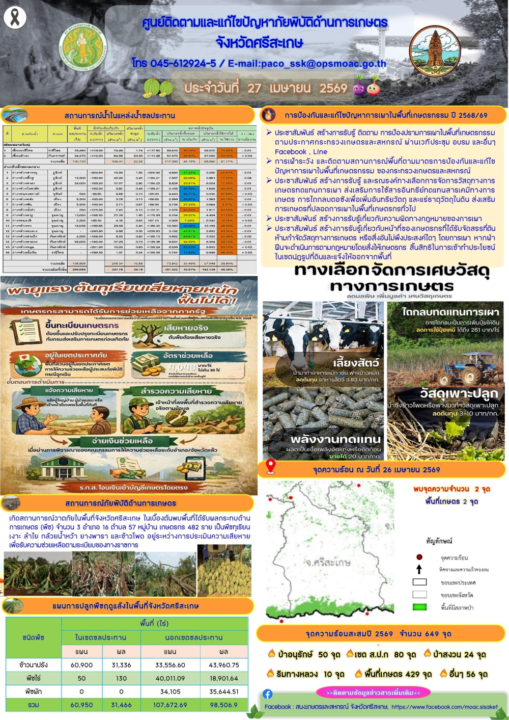 รายงานศูนย์ติดตามและแก้ไขปัญหาภัยพิบัติด้านการเกษตรจังหวัดศรีสะเกษ