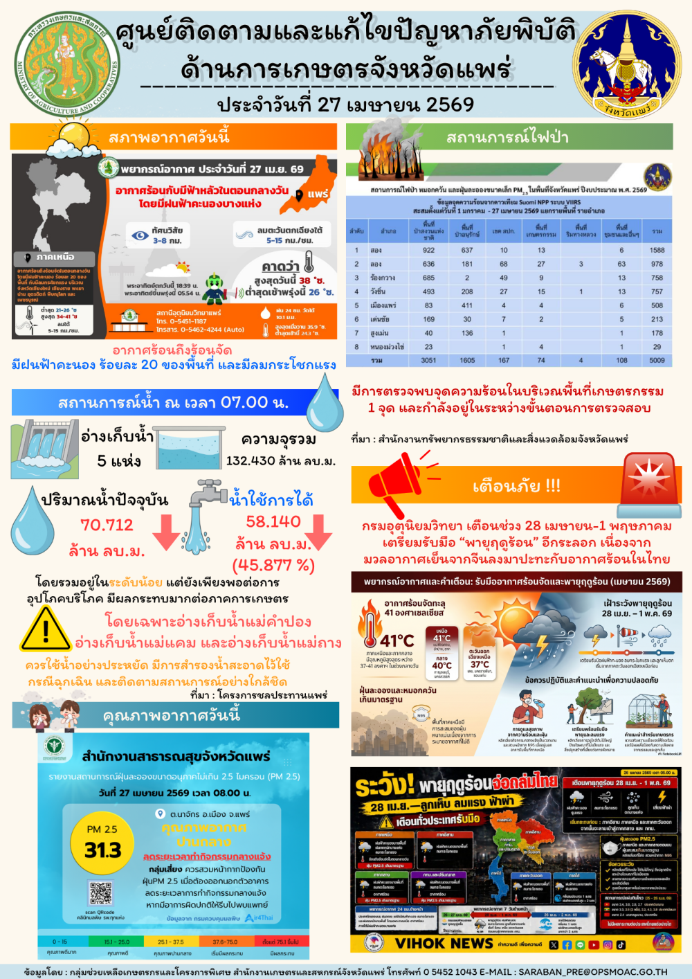 ศูนย์ติดตามและแก้ไขปัญหาภัยพิบัติด้านการเกษตรจังหวัดแพร่