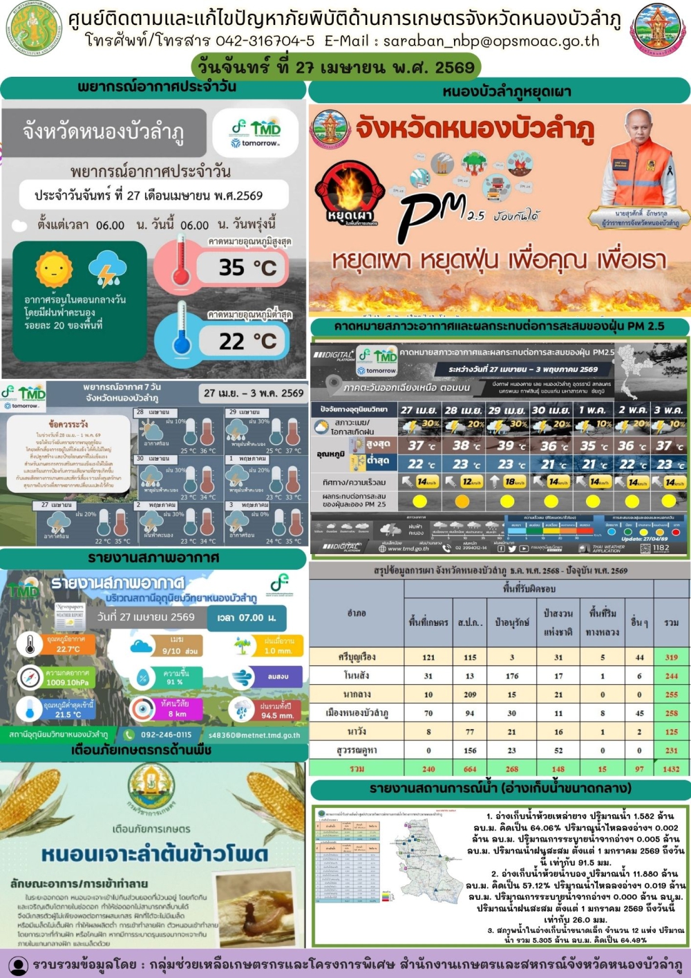 ศูนย์ติดตามและแก้ไขปัญหาภัยพิบัติด้านการเกษตรจังหวัดหนองบัวลำภู