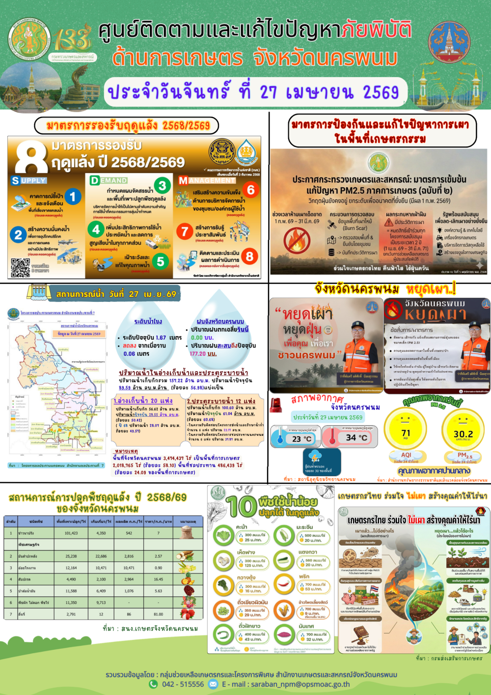 ศูนย์ติดตามและแก้ไขปัญหาภัยพิบัติด้านการเกษตร