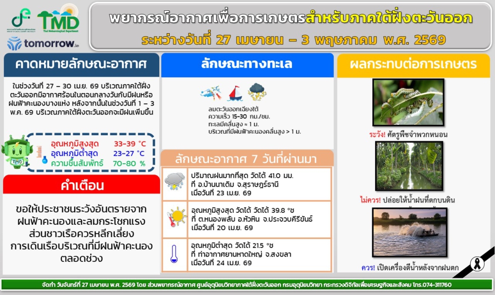 พยากรณ์อากาศเพื่อการเกษตร (27 เมษายน – 3 พฤษภาคม 2569)