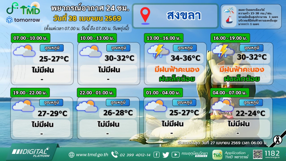 พยากรณ์อากาศภาคใต้ฝั่งตะวันออก
