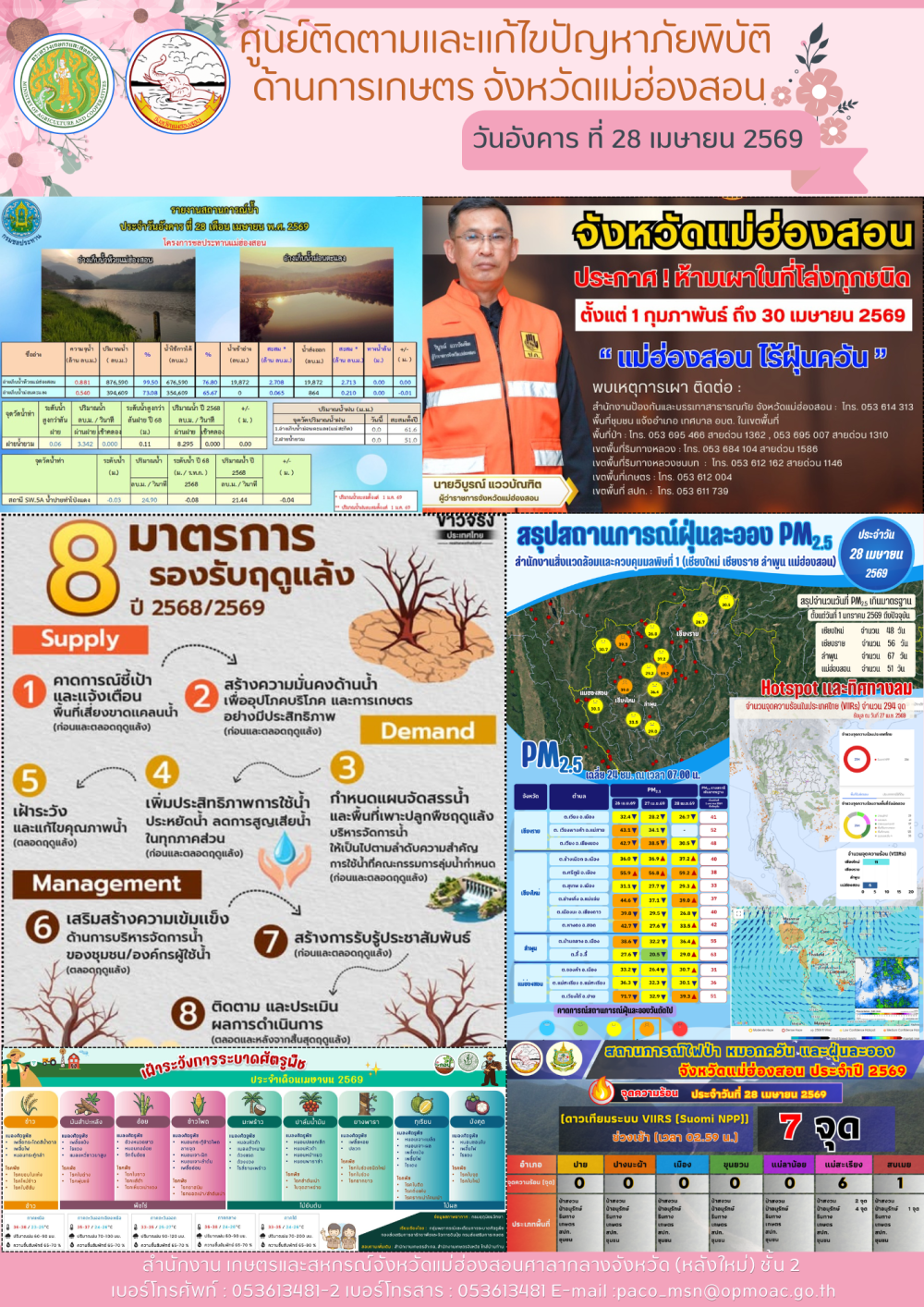 ศูนย์ติดตามและแก้ไขปัญหาภัยพิบัติด้านการเกษตรจังหวัดแม่ฮ่องสอน