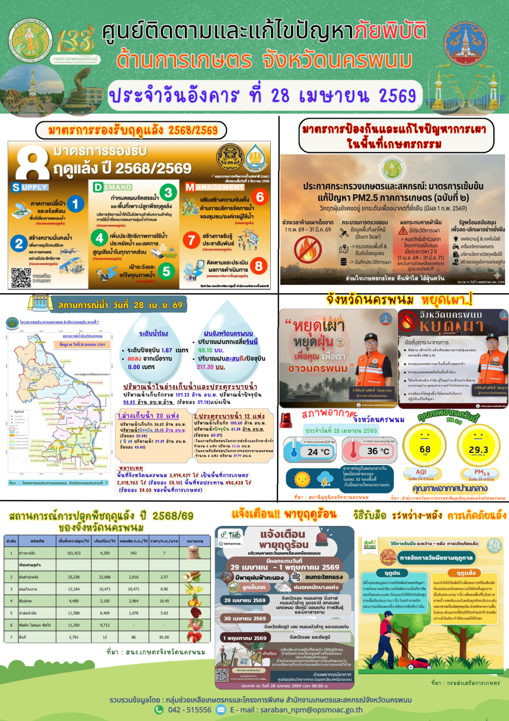 ศูนย์ติดตามและแก้ไขปัญหาภัยพิบัติด้านการเกษตร