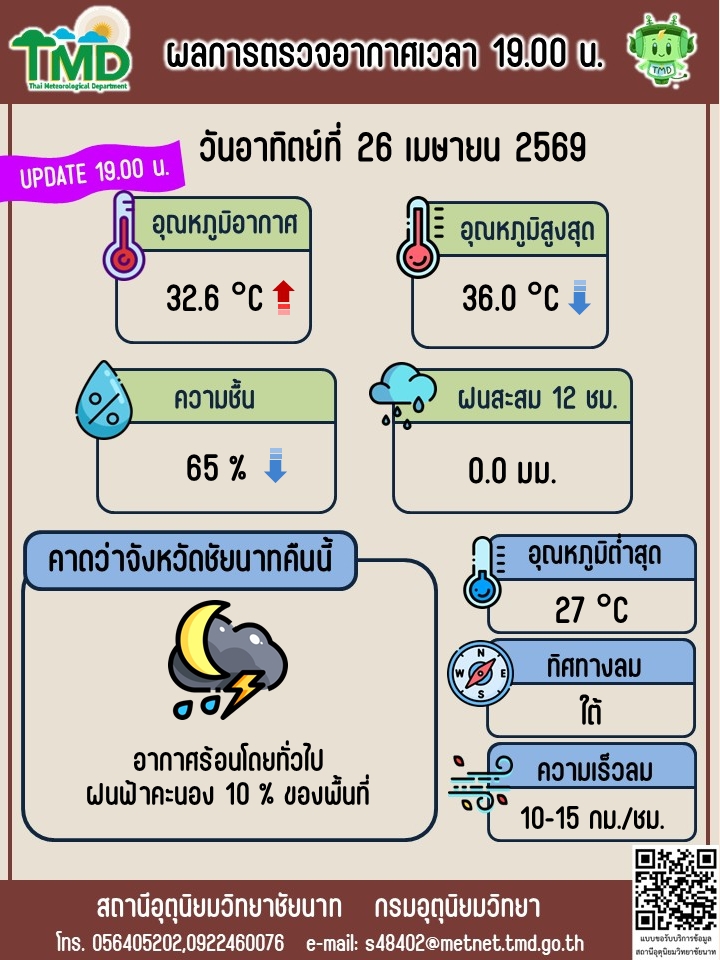 พยากรณ์อากาศ ประจำวันที่ 26 เมษายน 2569