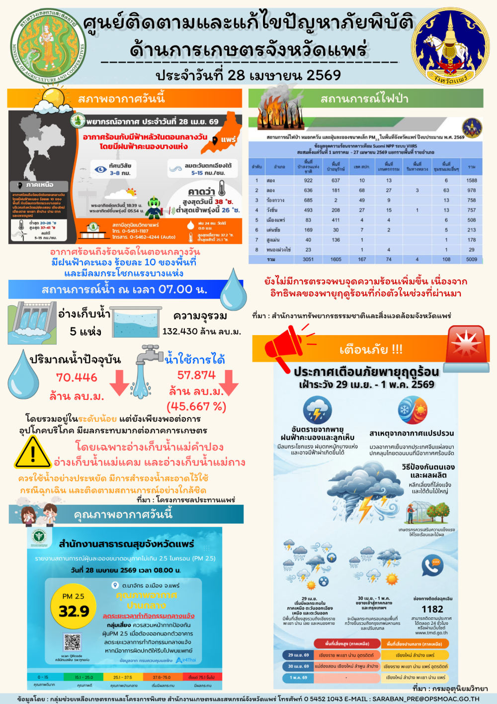 ศูนย์ติดตามและแก้ไขปัญหาภัยพิบัติด้านการเกษตรจังหวัดแพร่
