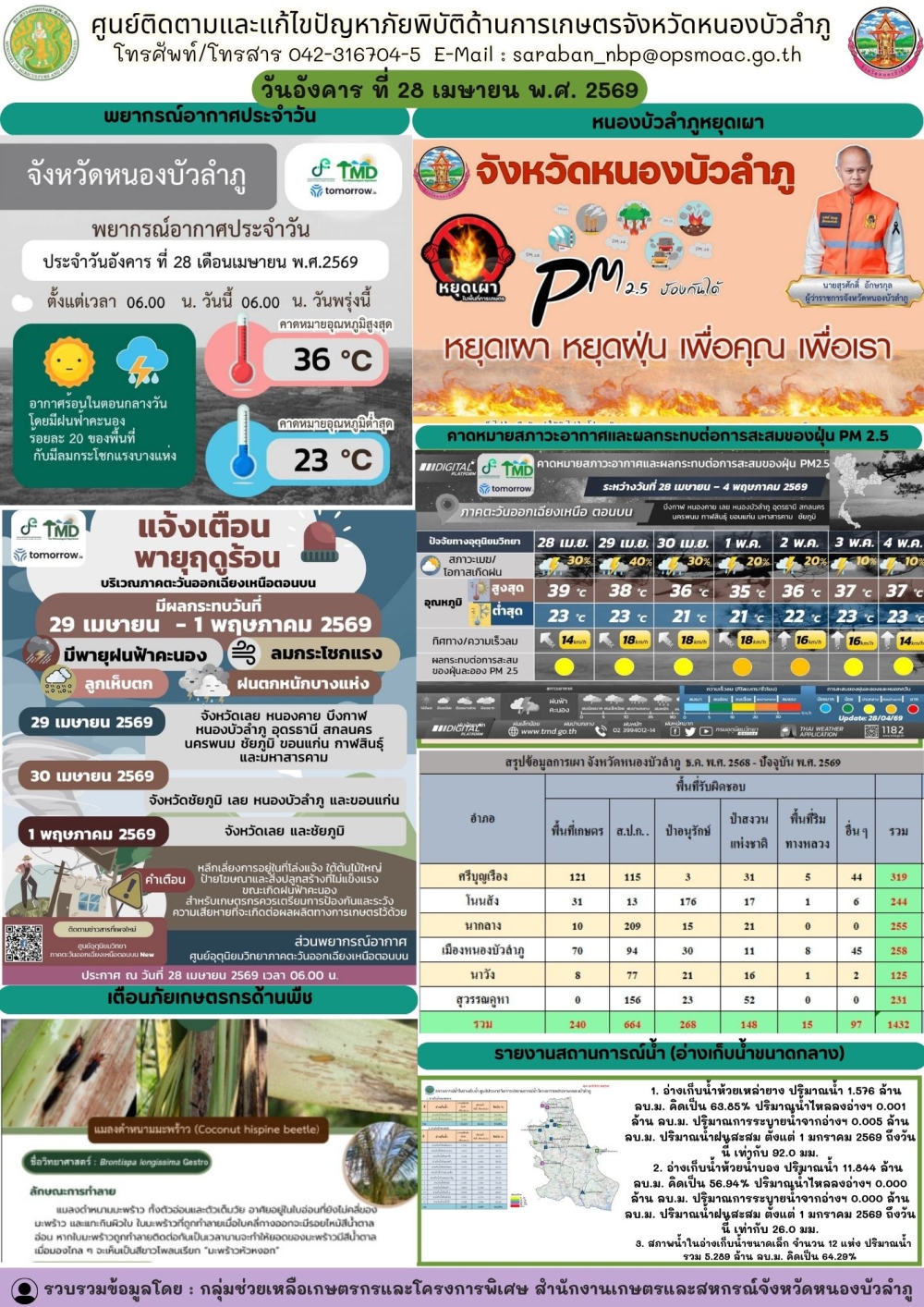 ศูนย์ติดตามและแก้ไขปัญหาภัยพิบัติด้านการเกษตรจังหวัดหนองบัวลำภู