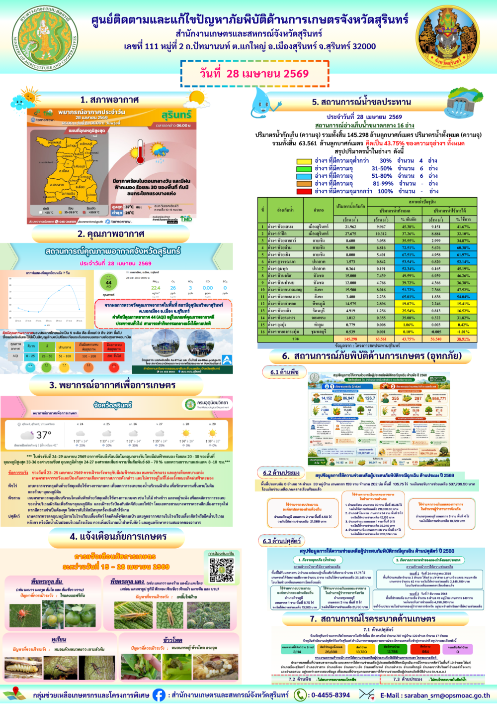 รายงานศูนย์ติดตามและแก้ไขปัญหาภัยพิบัติด้านการเกษตรจังหวัดสุรินทร์