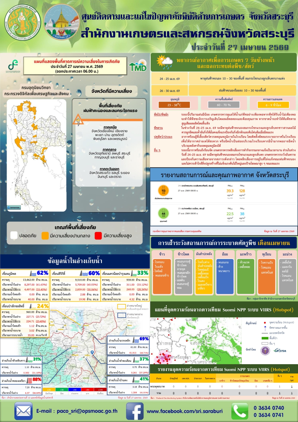 ข่าวประชาสัมพันธ์สถานการณ์ด้านการเกษตร