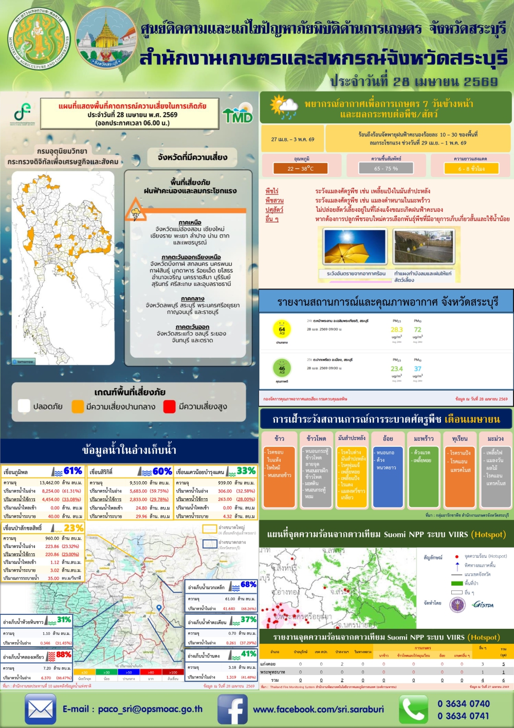 ข่าวประชาสัมพันธ์สถานการณ์ด้านการเกษตร