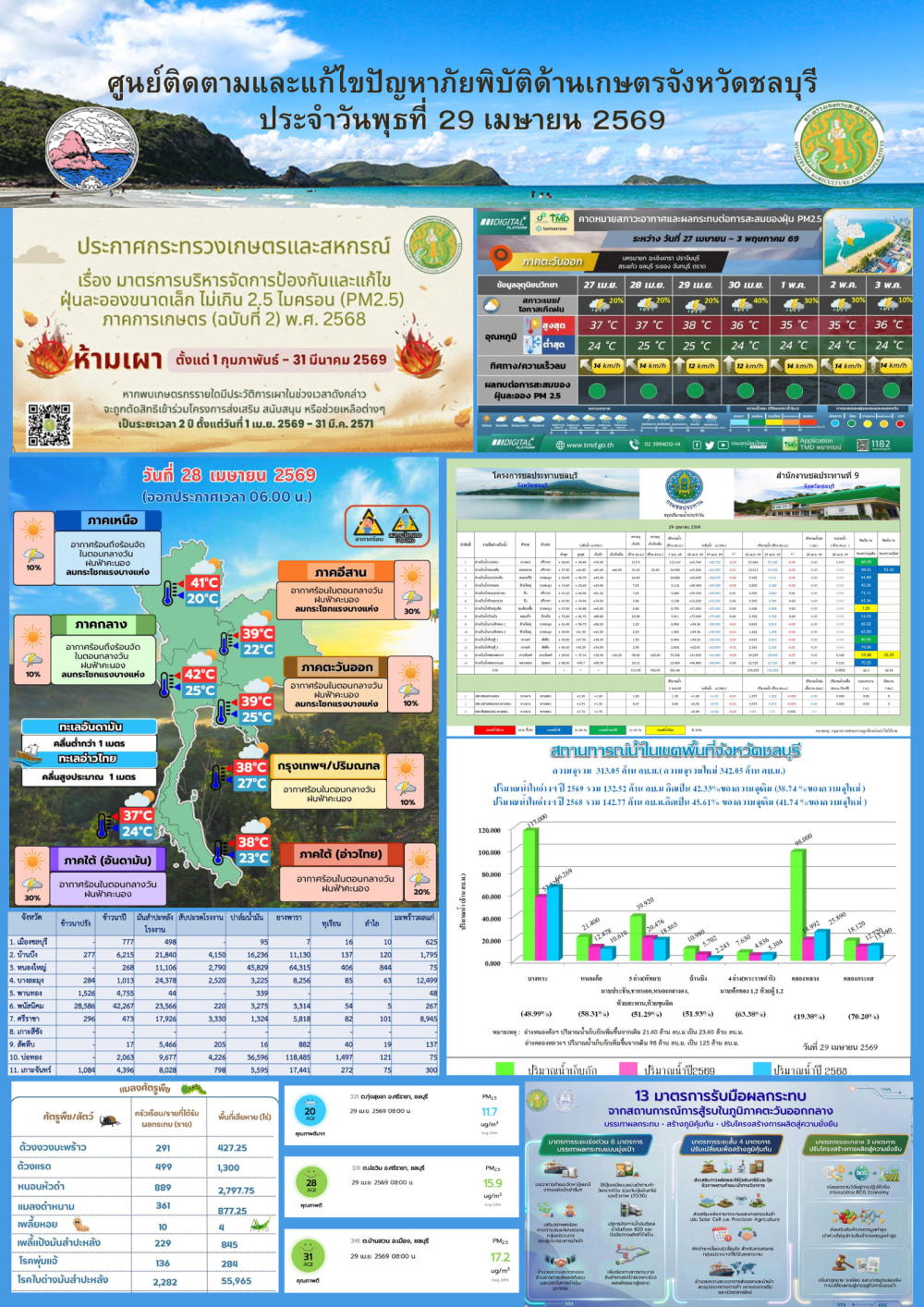 รายงานสถานการณ์ภัยพิบัติด้านการเกษตร 29 เมษายน 2569