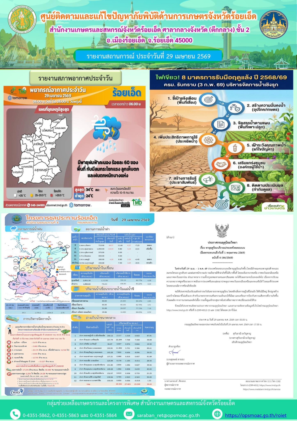 รายงานการติดตามและแก้ไขปัญหาภัยพิบัติด้านการเกษตรจังหวัดร้อยเอ็ด