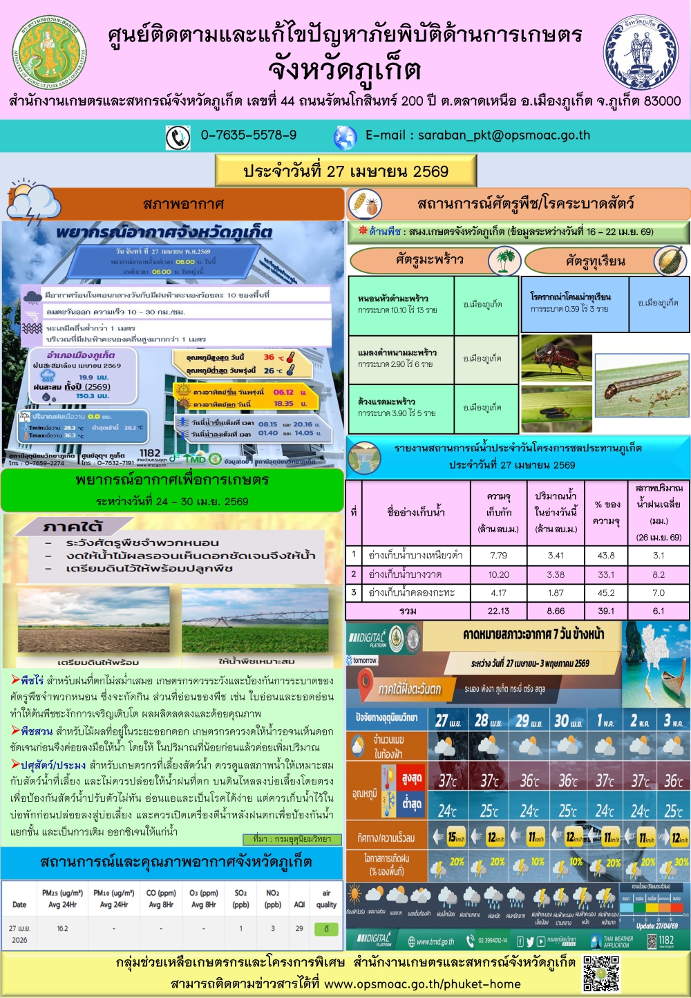 รายงานสถานการณ์ภัยพิบัติด้านการเกษตรจังหวัดภูเก็ตประจำวันที
