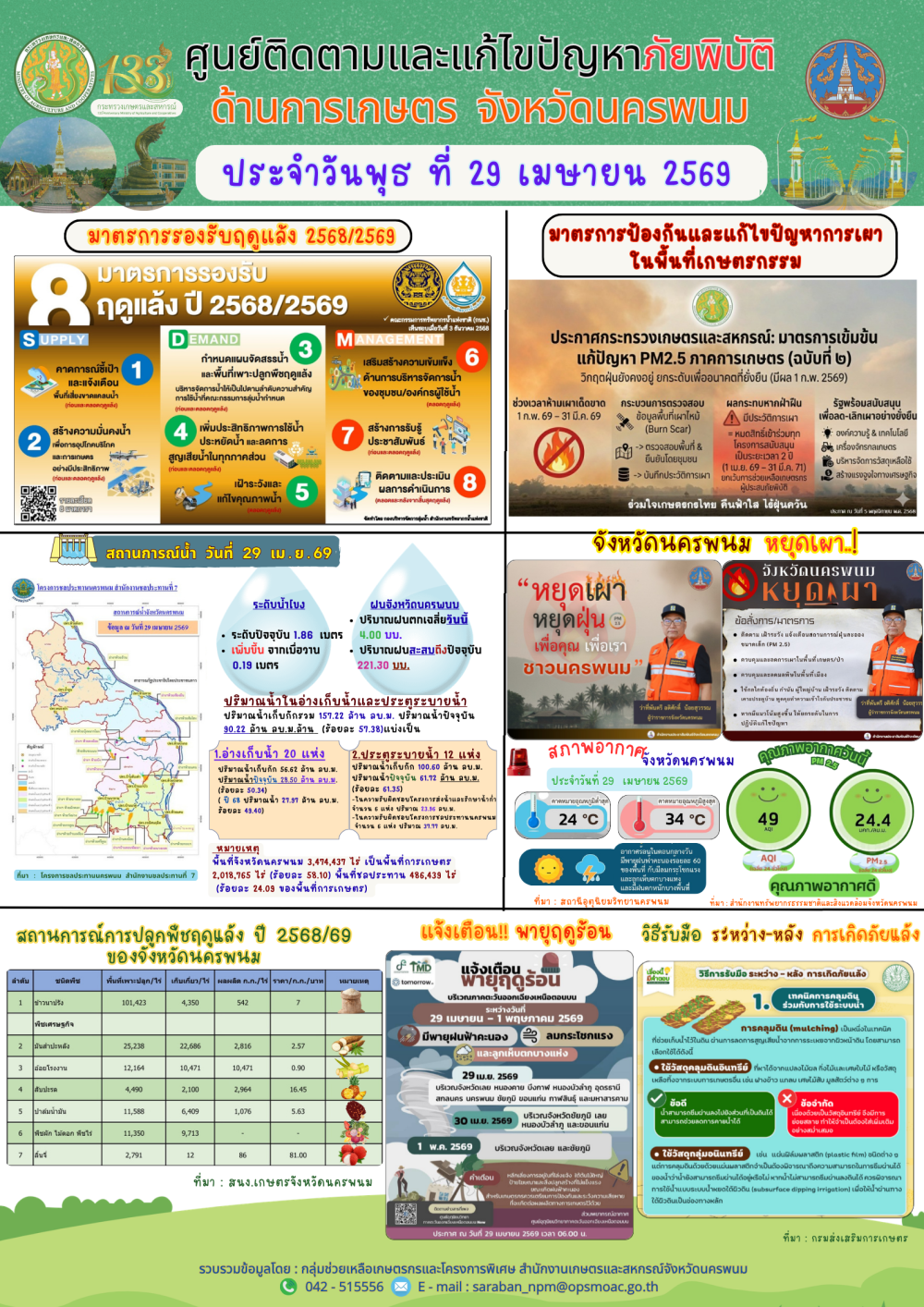 ศูนย์ติดตามและแก้ไขปัญหาภัยพิบัติด้านการเกษตร