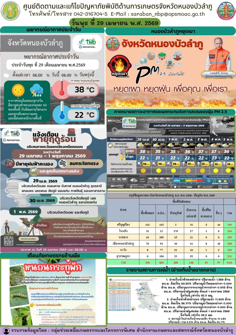 ศูนย์ติดตามและแก้ไขปัญหาภัยพิบัติด้านการเกษตรจังหวัดหนองบัวลำภู