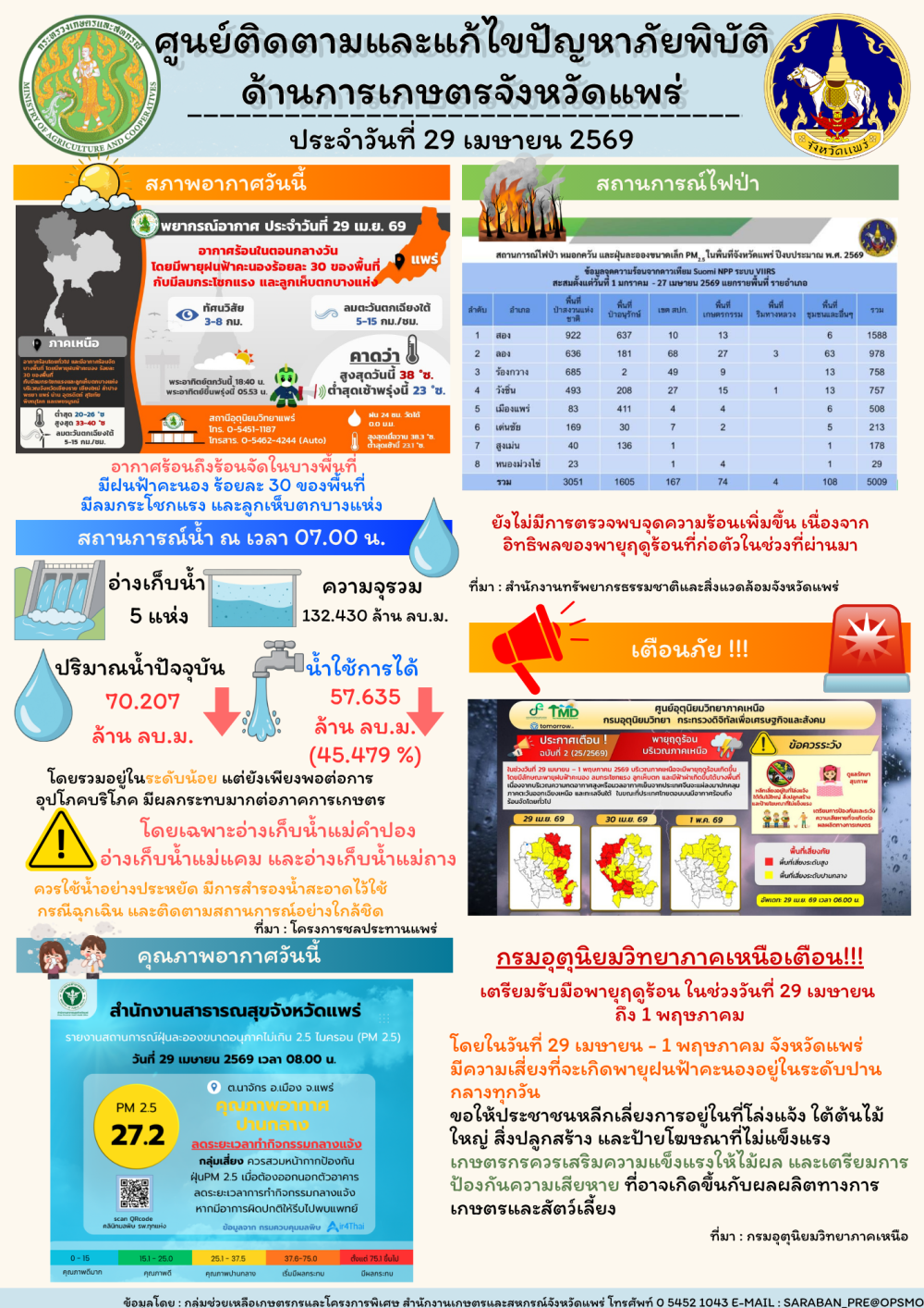 ศูนย์ติดตามและแก้ไขปัญหาภัยพิบัติด้านการเกษตรจังหวัดแพร่
