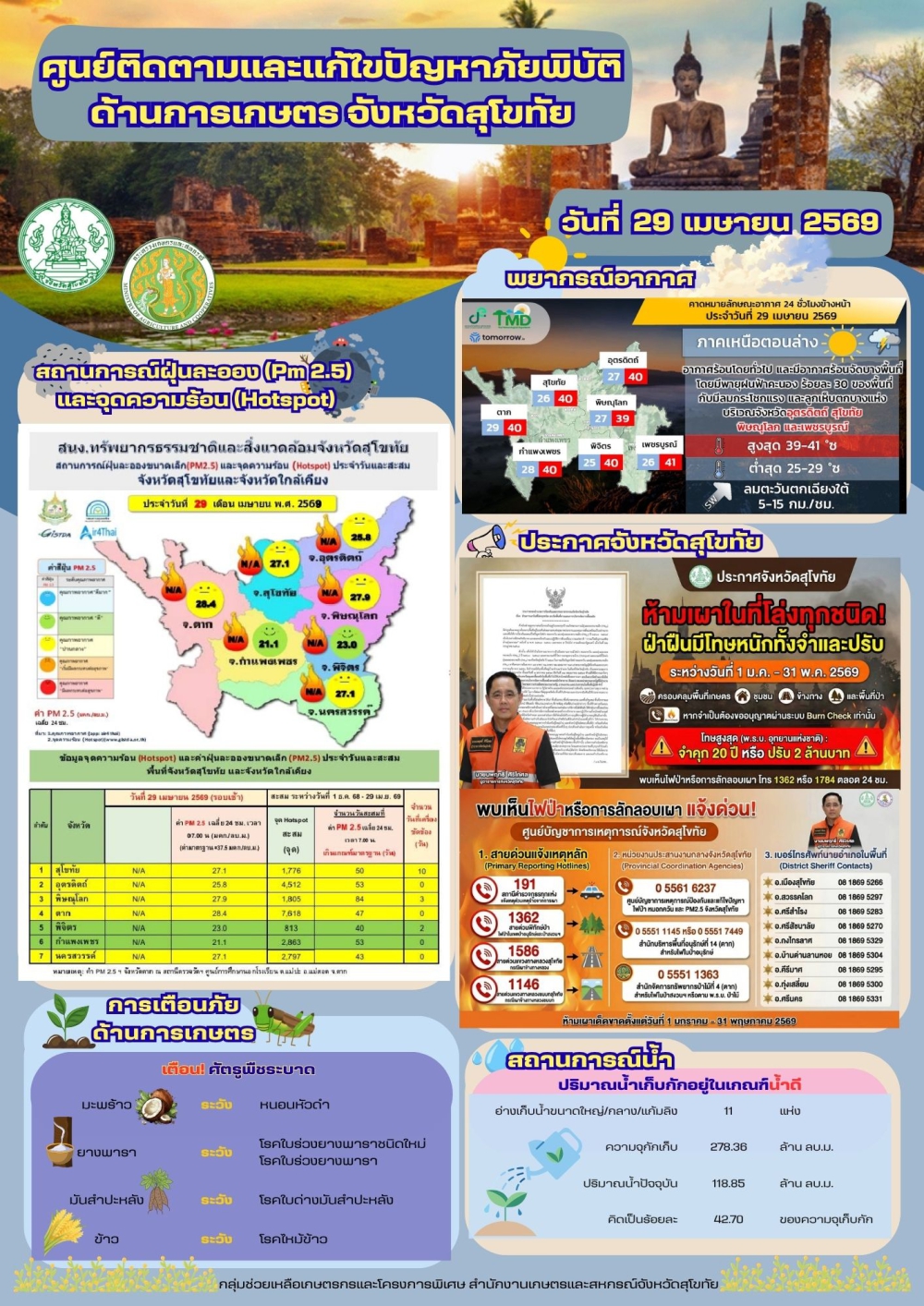 รายงานสถานการณ์ศูนย์ติดตามและแก้ไขปัญหาภัยพิบัติด้านการเกษตร