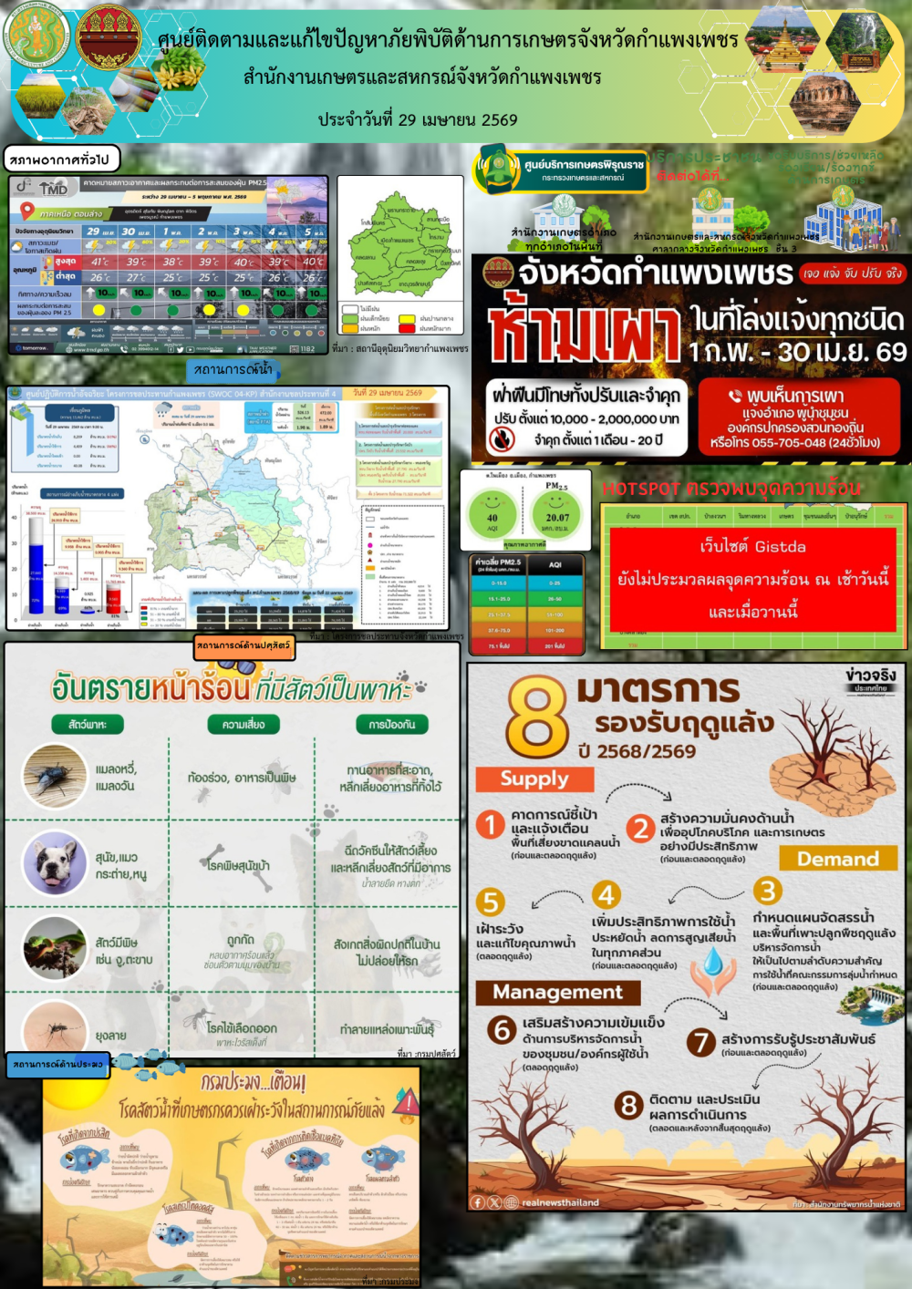 ศูนย์ติดตามและแก้ไขปัญหาภัยพิบัติด้านเกษตรจังหวัดกำแพงเพชร