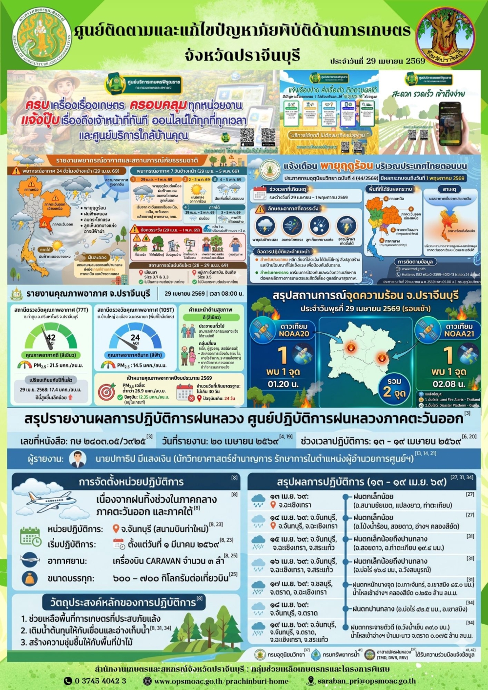 ศูนย์ติดตามและแก้ไขปัญหาภัยพิบัติด้านการเกษตรจังหวัดปราจีนบุรี
